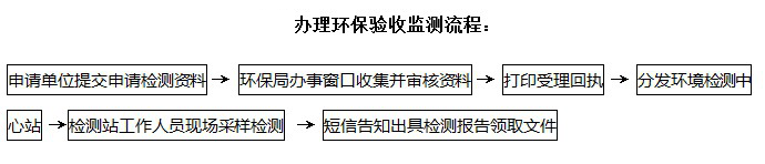 環保驗收檢測流程