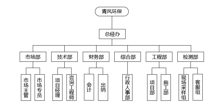 青風環保